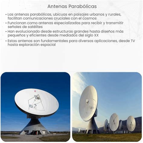 Esquemas de diferentes tipos de antenas parabólicas: foco primario, offset y Cassegrain