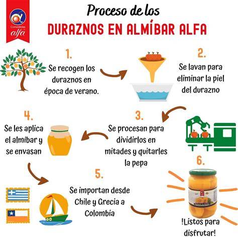 Proceso de cocción del almíbar y adición de nueces