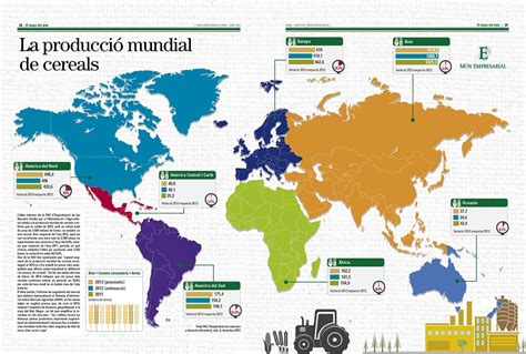 Mapa de la producción mundial de alcachofa