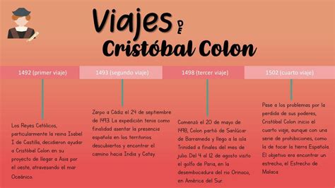 Línea del tiempo sobre el origen de la tortilla de patatas en España