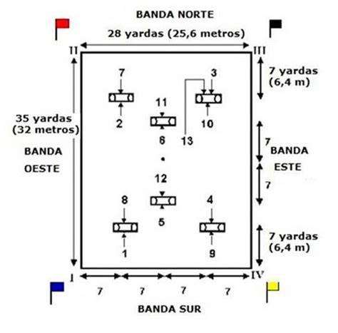 Esquema de un campo de croquet de 9 aros