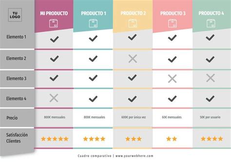 tabla comparativa de características de levaduras