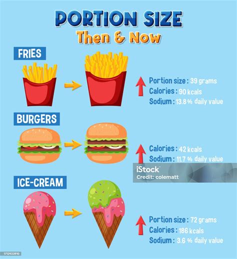 Comparación del tamaño de las porciones hace 20 años y ahora