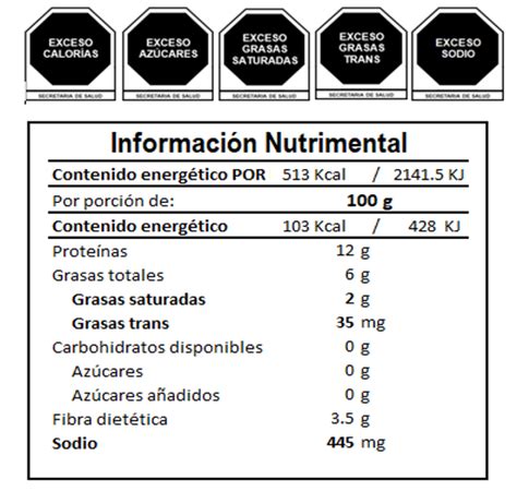 Etiqueta de información nutricional actualizada
