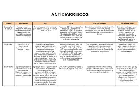 Tabla comparativa de antidiarreicos para terneros