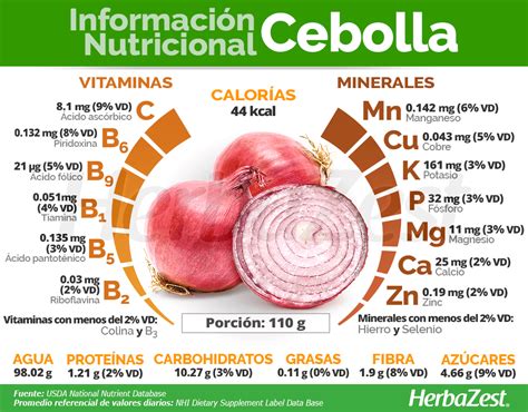 Tabla nutricional de la cebolla frita casera vs. comercial