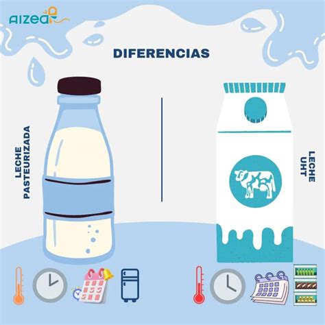 Comparación entre leche cruda y leche pasteurizada