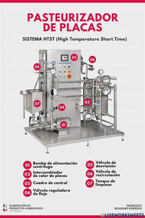 Esquema de pasteurizador de placas