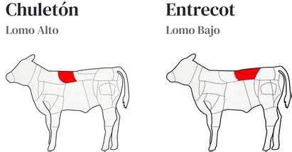 Diferencias entre chuleta y chuletón