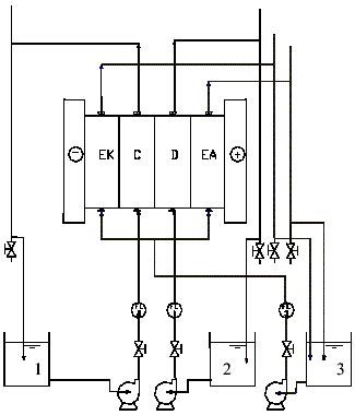 Esquema del electrodializador utilizado para des-acidificar el suero lácteo