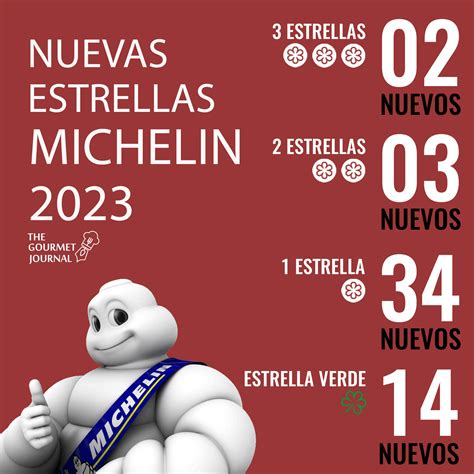 Infografía sobre el sistema de estrellas Michelin