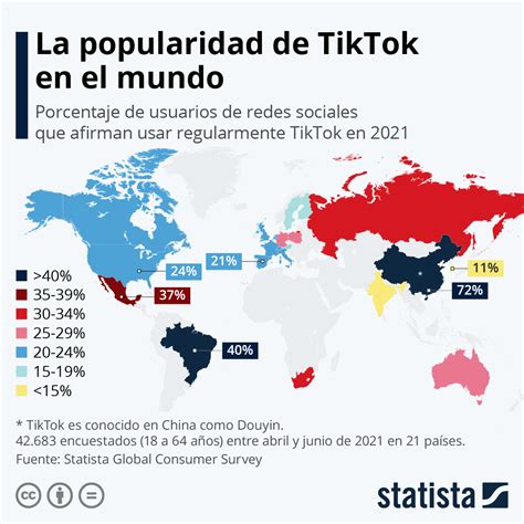 Gráfico de popularidad de las IPAs a nivel mundial