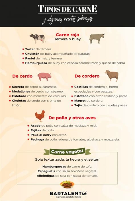 Infografía sobre cómo cortar diferentes tipos de carne para maximizar su terneza