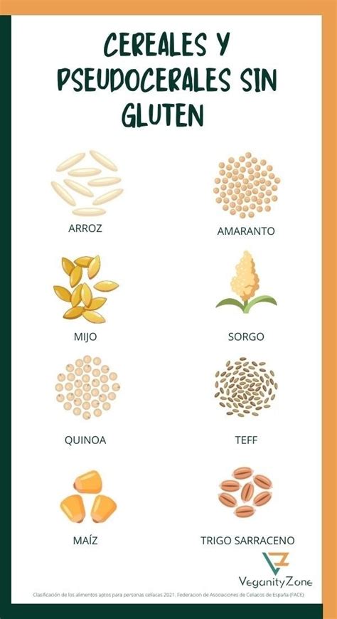 Esquema de cereales que contienen gluten