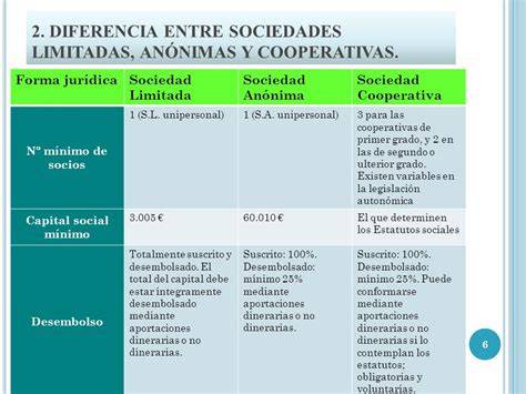 Infografía: Diferencias entre una Sociedad Limitada y una Entidad No Residente