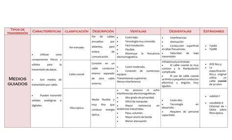 Tabla comparativa de capacidades de microondas y usos recomendados