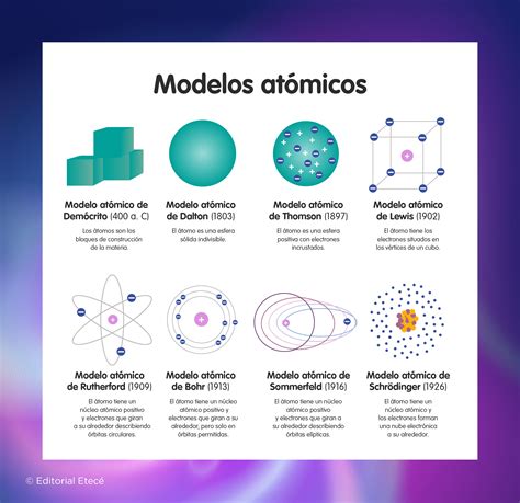 Diferentes modelos de panificadoras
