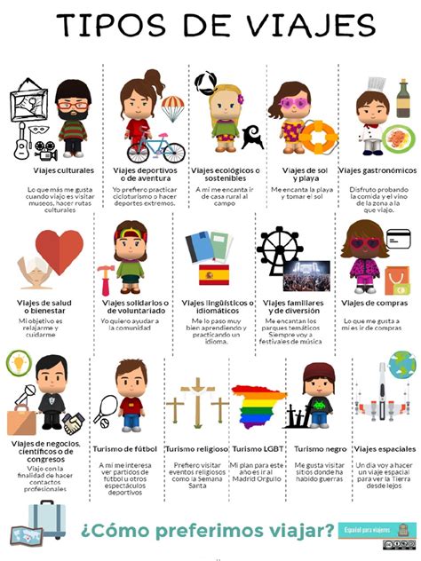 Infografía de los tipos de viajes que ofrece La Juana Travel