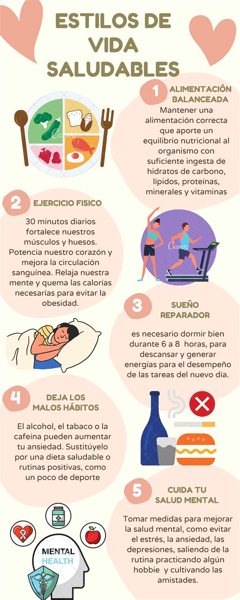 Infografía sobre la vida útil de diferentes tipos de queso