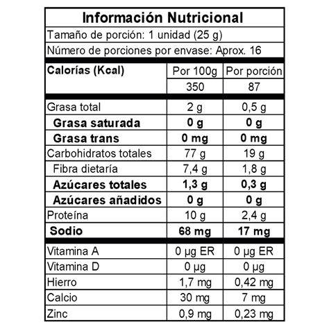 Tabla nutricional de gusanos de la harina