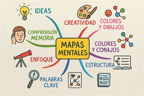 Mapa mental con los lugares donde se puede comprar pan