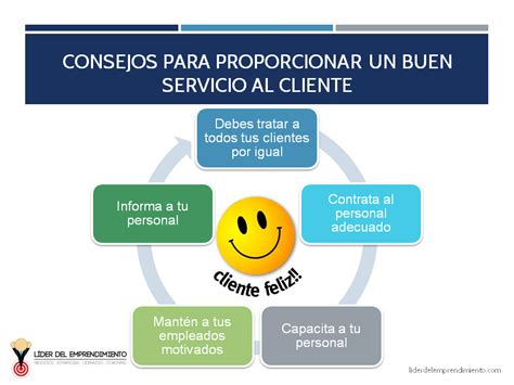 Representación de un buen y mal servicio al cliente en un comercio