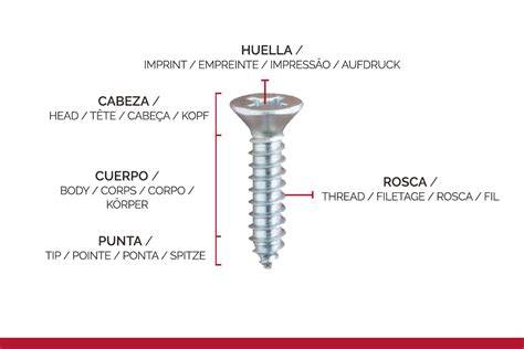 Esquema de las partes de un tornillo