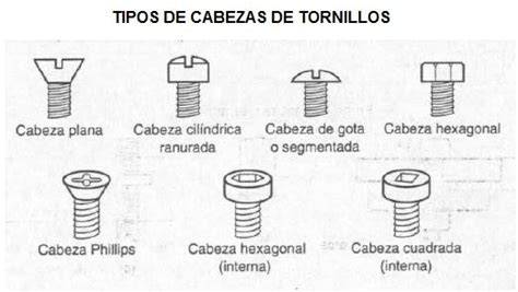 Tipos de tornillos de cabeza de oblea según su cabeza