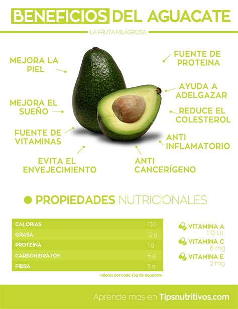 Gráfico de beneficios del aguacate para la salud