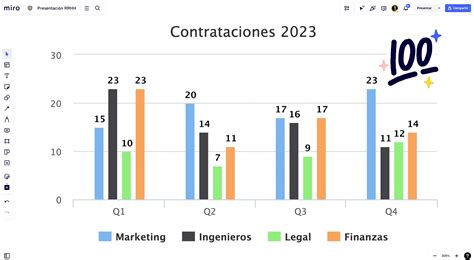Gráfico de barras mostrando la distribución de contenido en OnlyFans