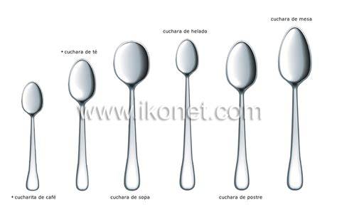 Diferencias visuales entre cucharilla de té y cuchara de postre