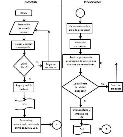 Diagrama de flujo que ilustra el proceso de creación y protección de un formulario en Word