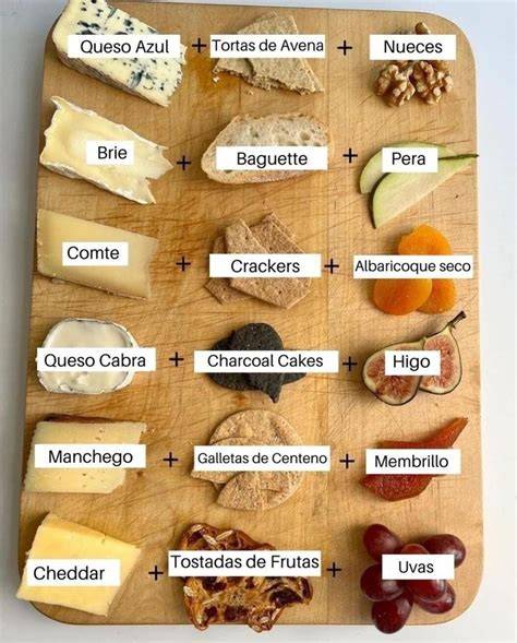 Tabla comparativa de tipos de queso cheddar según su curación