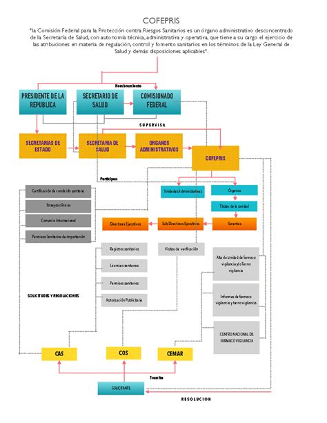 Estructura de las comisiones de pastos