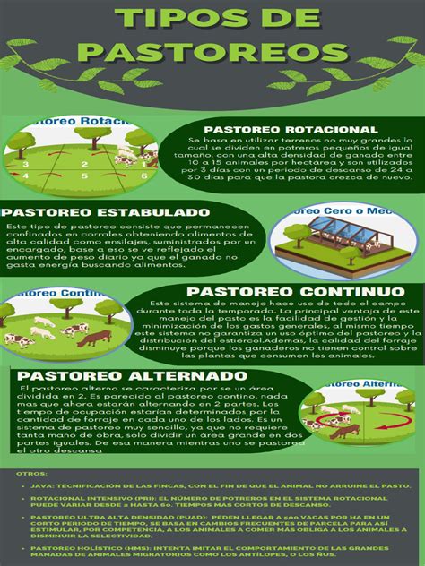 Tipos de superficies de pastoreo