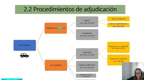 Proceso de adjudicación de pastos