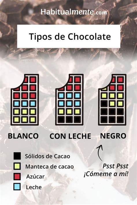 Variedad de tabletas de chocolate negro con diferentes porcentajes de cacao