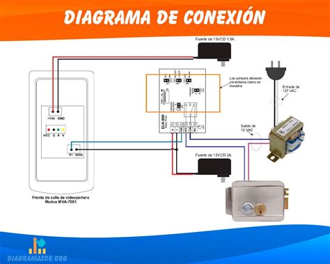 Esquema de las conexiones de un sistema de dispensado de cerveza