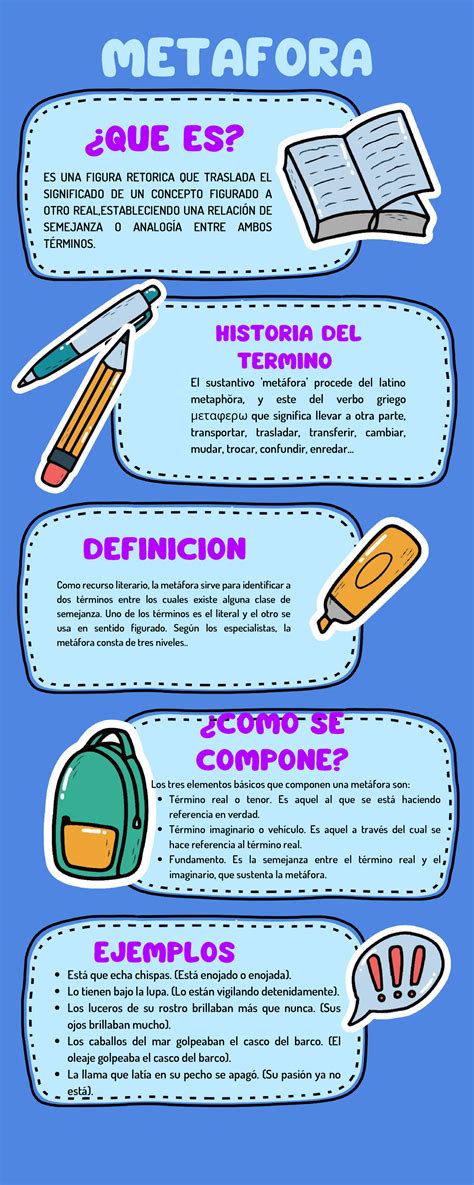 Infografía: Usos de la metáfora del león en la Biblia