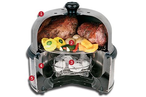 Diseño y funcionamiento de la barbacoa COBB Air Deluxe