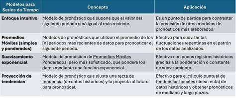 Comparativa de modelos de la serie Weber Q