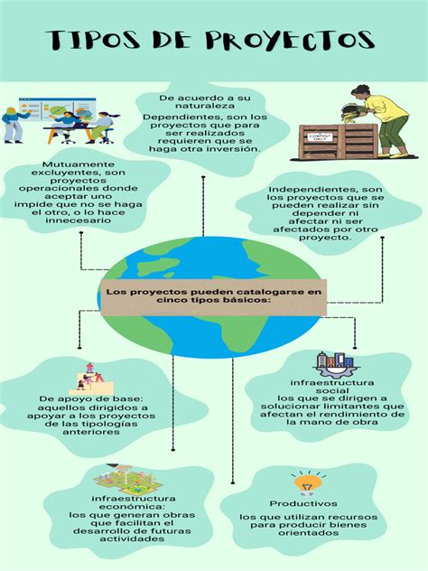 Infografía sobre los proyectos clave de LSF Consulting
