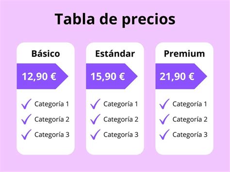 Tabla comparativa de precios y calidad de gazpachos envasados