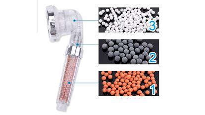 Infografía sobre los beneficios de las alcachofas de ducha con filtro