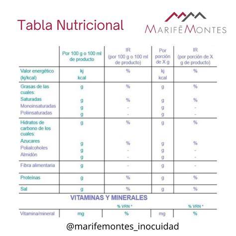 Tabla de valores nutricionales aproximados para 100g de gratinado de repollo con bacon