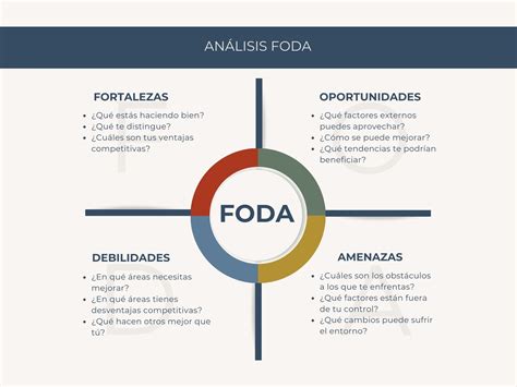 Análisis FODA para un negocio ganadero