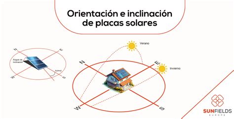 Diagrama de orientación de siembra norte-sur para maximizar la luz solar