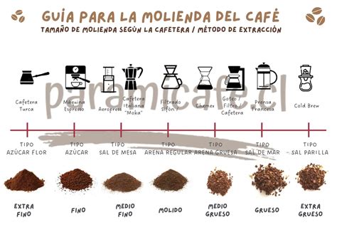 Infografía comparativa entre café de puchero y café de cafetera