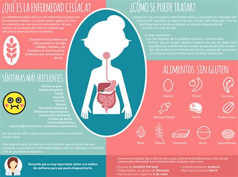 Infografía sobre los síntomas de la celiaquía en niños