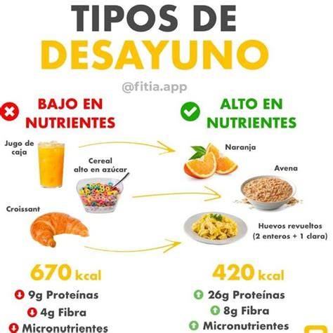 Tabla nutricional de desayunos